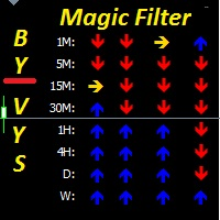Mql5官网 Magic Filter MTF 外汇EA-EA侦探社 - 全球领先的MQL5官网外汇EA机器人MT4自动化交易EA资源免费分享网站