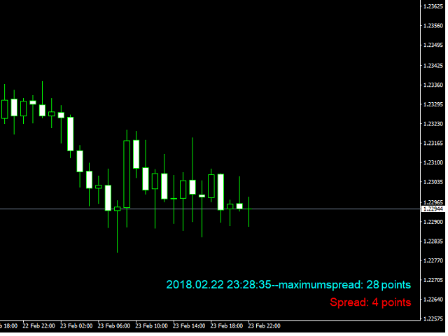 图片[1]-Mql5官网 The Highgest Spread 外汇EA-EA侦探社 - 全球领先的MQL5官网外汇EA机器人MT4自动化交易EA资源免费分享网站