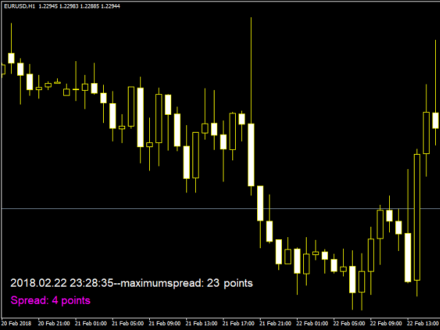 图片[2]-Mql5官网 The Highgest Spread 外汇EA-EA侦探社 - 全球领先的MQL5官网外汇EA机器人MT4自动化交易EA资源免费分享网站