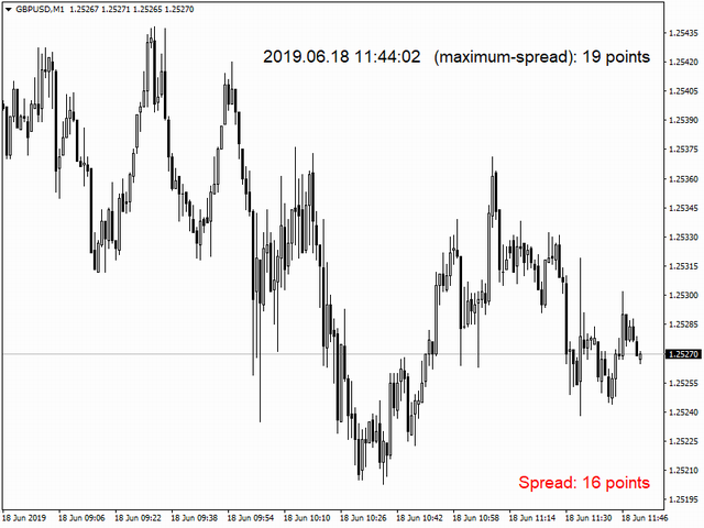 图片[3]-Mql5官网 The Highgest Spread 外汇EA-EA侦探社 - 全球领先的MQL5官网外汇EA机器人MT4自动化交易EA资源免费分享网站