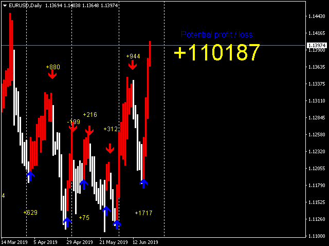 图片[1]-Mql5官网 Forex Gump Booster Scalping 外汇EA-EA侦探社 - 全球领先的MQL5官网外汇EA机器人MT4自动化交易EA资源免费分享网站