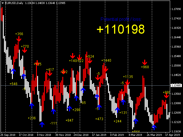 图片[2]-Mql5官网 Forex Gump Booster Scalping 外汇EA-EA侦探社 - 全球领先的MQL5官网外汇EA机器人MT4自动化交易EA资源免费分享网站