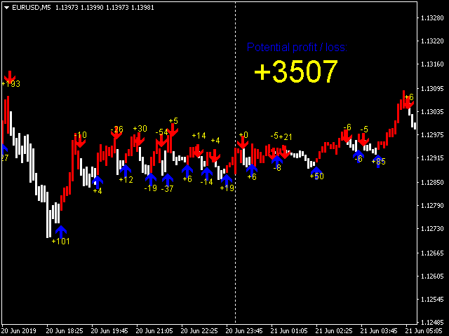 图片[3]-Mql5官网 Forex Gump Booster Scalping 外汇EA-EA侦探社 - 全球领先的MQL5官网外汇EA机器人MT4自动化交易EA资源免费分享网站
