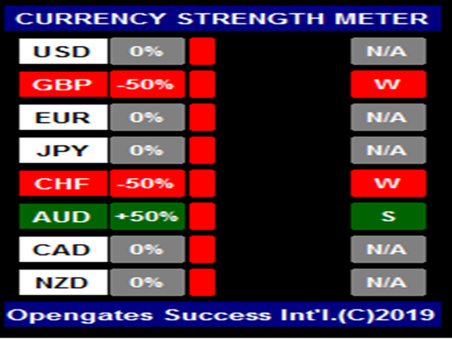 图片[1]-Mql5官网 OPGTS Currency Strength Meter 外汇EA-EA侦探社 - 全球领先的MQL5官网外汇EA机器人MT4自动化交易EA资源免费分享网站