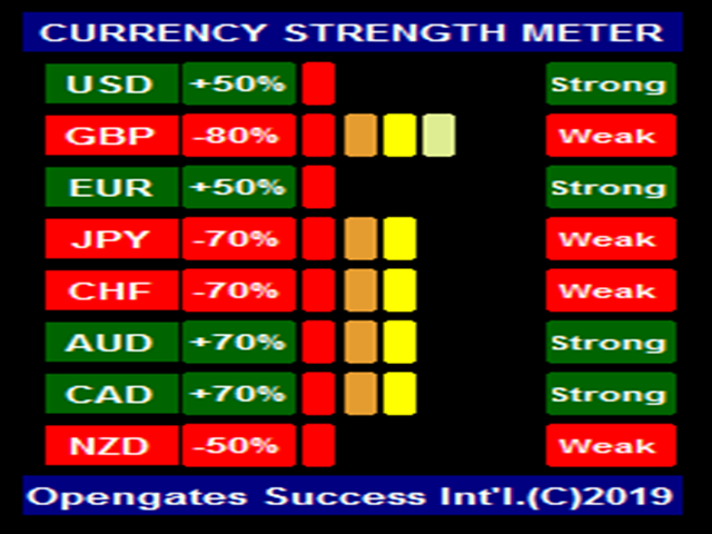 图片[4]-Mql5官网 OPGTS Currency Strength Meter 外汇EA-EA侦探社 - 全球领先的MQL5官网外汇EA机器人MT4自动化交易EA资源免费分享网站