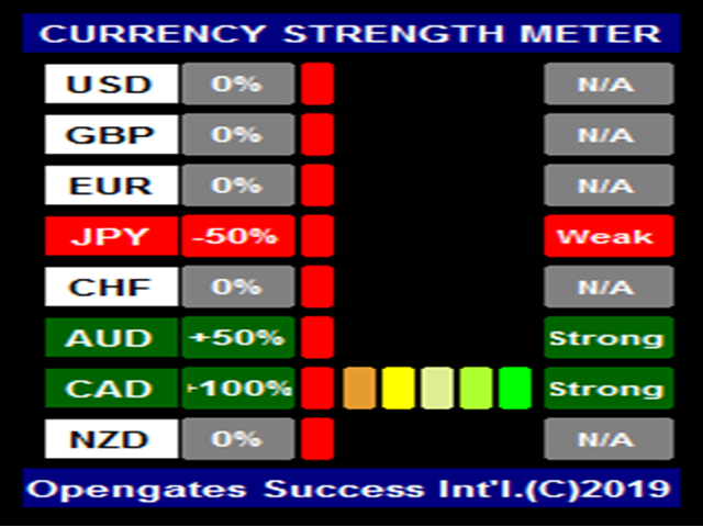 图片[6]-Mql5官网 OPGTS Currency Strength Meter 外汇EA-EA侦探社 - 全球领先的MQL5官网外汇EA机器人MT4自动化交易EA资源免费分享网站