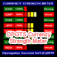 Mql5官网 OPGTS Currency Strength Meter 外汇EA-EA侦探社 - 全球领先的MQL5官网外汇EA机器人MT4自动化交易EA资源免费分享网站