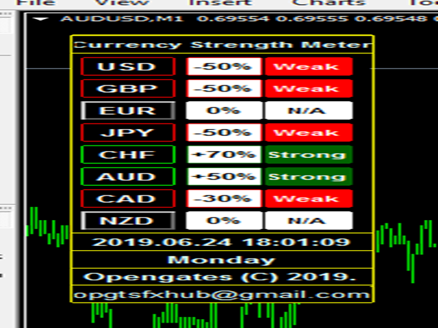 图片[2]-Mql5官网 Mini Currency Strength Meter 外汇EA-EA侦探社 - 全球领先的MQL5官网外汇EA机器人MT4自动化交易EA资源免费分享网站
