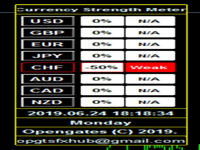 图片[3]-Mql5官网 Mini Currency Strength Meter 外汇EA-EA侦探社 - 全球领先的MQL5官网外汇EA机器人MT4自动化交易EA资源免费分享网站