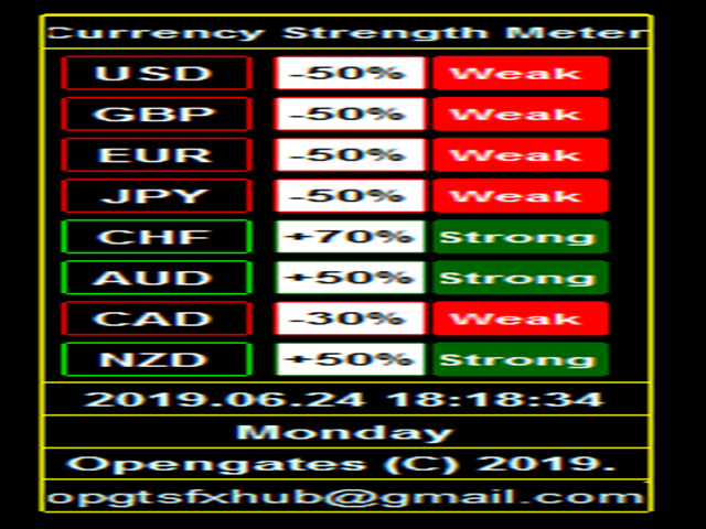 图片[4]-Mql5官网 Mini Currency Strength Meter 外汇EA-EA侦探社 - 全球领先的MQL5官网外汇EA机器人MT4自动化交易EA资源免费分享网站