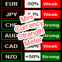 Mql5官网 Mini Currency Strength Meter 外汇EA-EA侦探社 - 全球领先的MQL5官网外汇EA机器人MT4自动化交易EA资源免费分享网站