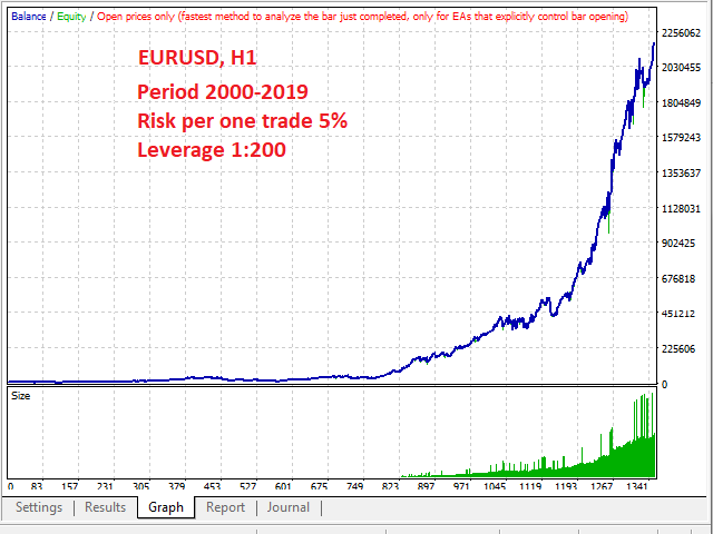 图片[1]-Mql5官网 Divergent MT4 外汇EA-EA侦探社 - 全球领先的MQL5官网外汇EA机器人MT4自动化交易EA资源免费分享网站