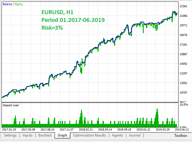 图片[2]-Mql5官网 Divergent MT4 外汇EA-EA侦探社 - 全球领先的MQL5官网外汇EA机器人MT4自动化交易EA资源免费分享网站