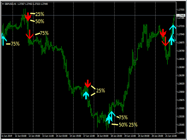 图片[4]-Mql5官网 SimSim arrow open up or down 外汇EA-EA侦探社 - 全球领先的MQL5官网外汇EA机器人MT4自动化交易EA资源免费分享网站