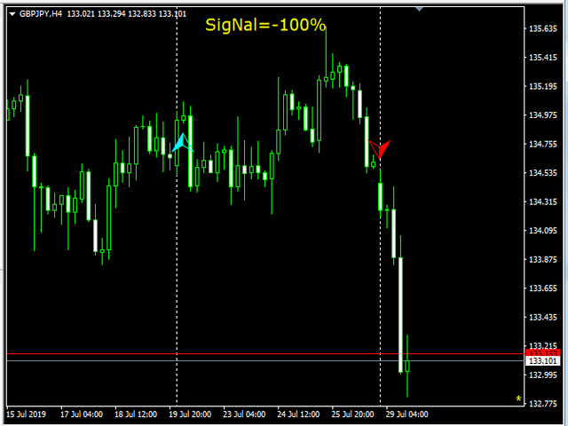 图片[5]-Mql5官网 SimSim arrow open up or down 外汇EA-EA侦探社 - 全球领先的MQL5官网外汇EA机器人MT4自动化交易EA资源免费分享网站