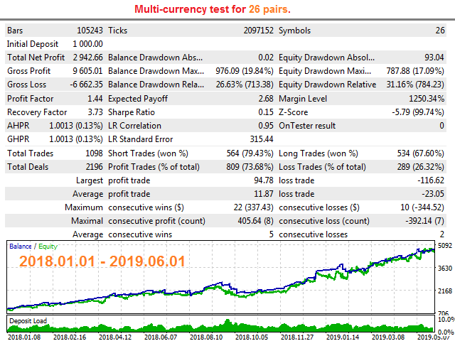 图片[1]-Mql5官网 EA Makoto MT4 外汇EA-EA侦探社 - 全球领先的MQL5官网外汇EA机器人MT4自动化交易EA资源免费分享网站