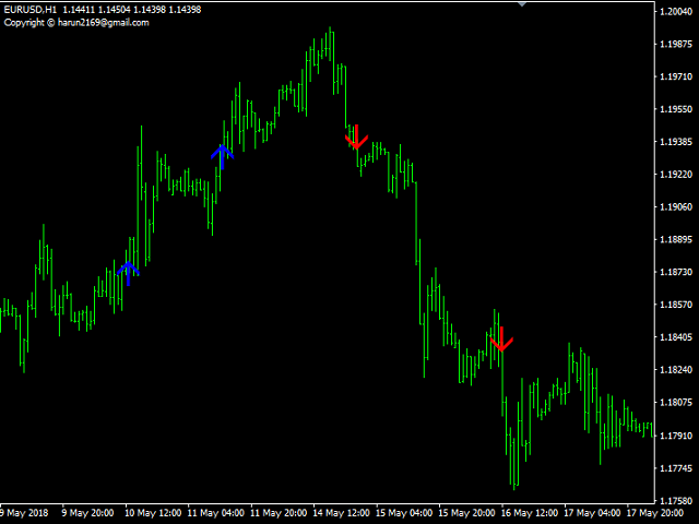 图片[1]-Mql5官网 Trend Tracking System 外汇EA-EA侦探社 - 全球领先的MQL5官网外汇EA机器人MT4自动化交易EA资源免费分享网站