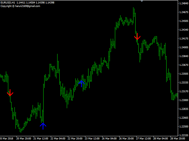 图片[2]-Mql5官网 Trend Tracking System 外汇EA-EA侦探社 - 全球领先的MQL5官网外汇EA机器人MT4自动化交易EA资源免费分享网站