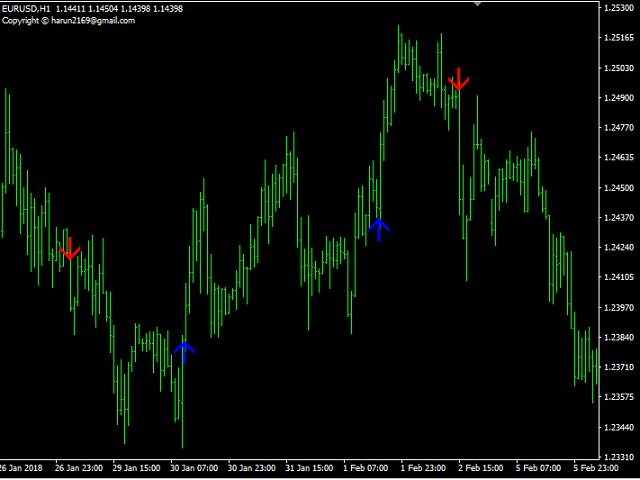 图片[3]-Mql5官网 Trend Tracking System 外汇EA-EA侦探社 - 全球领先的MQL5官网外汇EA机器人MT4自动化交易EA资源免费分享网站