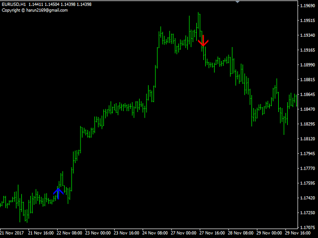 图片[4]-Mql5官网 Trend Tracking System 外汇EA-EA侦探社 - 全球领先的MQL5官网外汇EA机器人MT4自动化交易EA资源免费分享网站