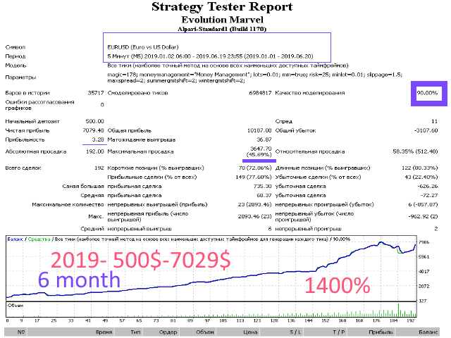 图片[1]-Mql5官网 Evolution Marvel 外汇EA-EA侦探社 - 全球领先的MQL5官网外汇EA机器人MT4自动化交易EA资源免费分享网站