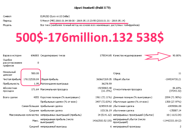 图片[2]-Mql5官网 Evolution Marvel 外汇EA-EA侦探社 - 全球领先的MQL5官网外汇EA机器人MT4自动化交易EA资源免费分享网站