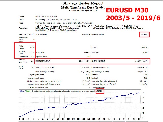 图片[1]-Mql5官网 Multi Timeframe Euro Trader 外汇EA-EA侦探社 - 全球领先的MQL5官网外汇EA机器人MT4自动化交易EA资源免费分享网站