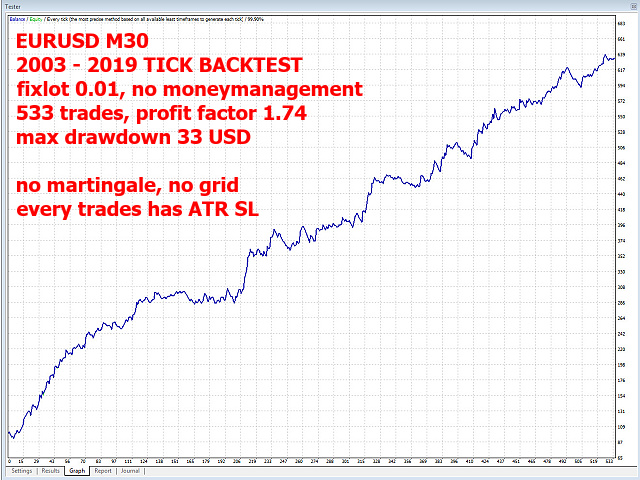 图片[2]-Mql5官网 Multi Timeframe Euro Trader 外汇EA-EA侦探社 - 全球领先的MQL5官网外汇EA机器人MT4自动化交易EA资源免费分享网站