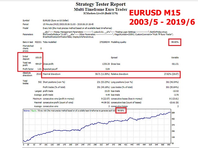 图片[3]-Mql5官网 Multi Timeframe Euro Trader 外汇EA-EA侦探社 - 全球领先的MQL5官网外汇EA机器人MT4自动化交易EA资源免费分享网站