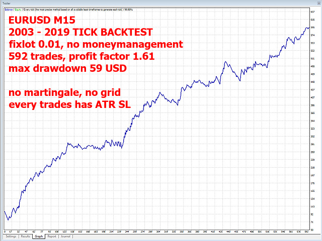 图片[4]-Mql5官网 Multi Timeframe Euro Trader 外汇EA-EA侦探社 - 全球领先的MQL5官网外汇EA机器人MT4自动化交易EA资源免费分享网站