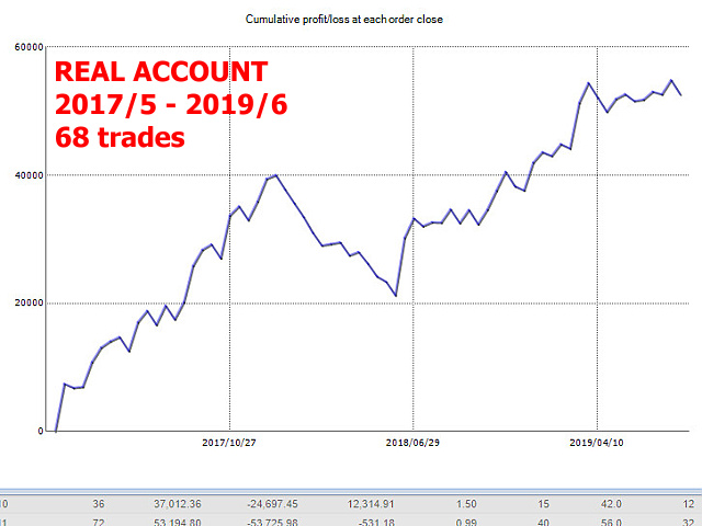 图片[7]-Mql5官网 Multi Timeframe Euro Trader 外汇EA-EA侦探社 - 全球领先的MQL5官网外汇EA机器人MT4自动化交易EA资源免费分享网站