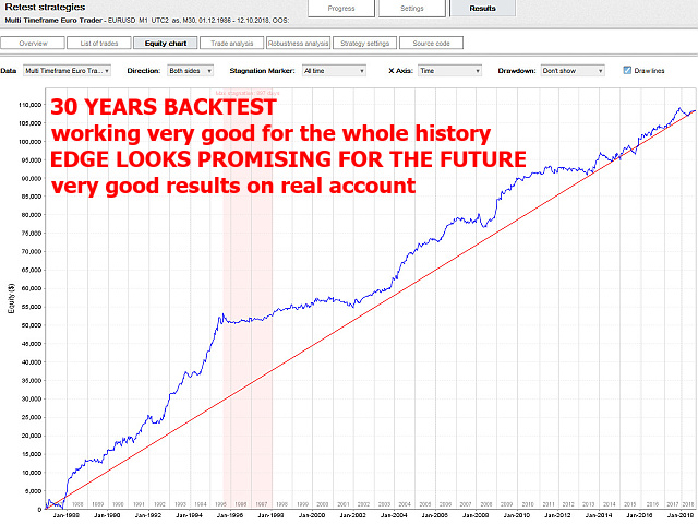 图片[8]-Mql5官网 Multi Timeframe Euro Trader 外汇EA-EA侦探社 - 全球领先的MQL5官网外汇EA机器人MT4自动化交易EA资源免费分享网站