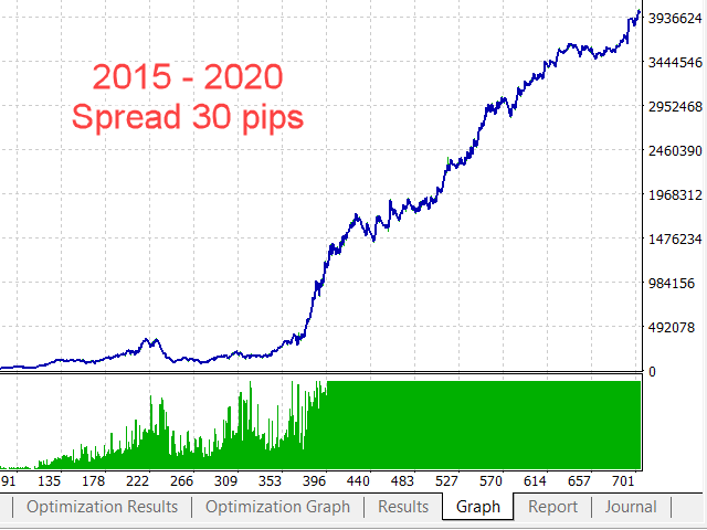 图片[1]-Mql5官网 Catcher trend exp 外汇EA-EA侦探社 - 全球领先的MQL5官网外汇EA机器人MT4自动化交易EA资源免费分享网站