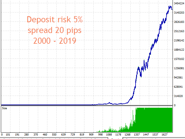 图片[5]-Mql5官网 Catcher trend exp 外汇EA-EA侦探社 - 全球领先的MQL5官网外汇EA机器人MT4自动化交易EA资源免费分享网站