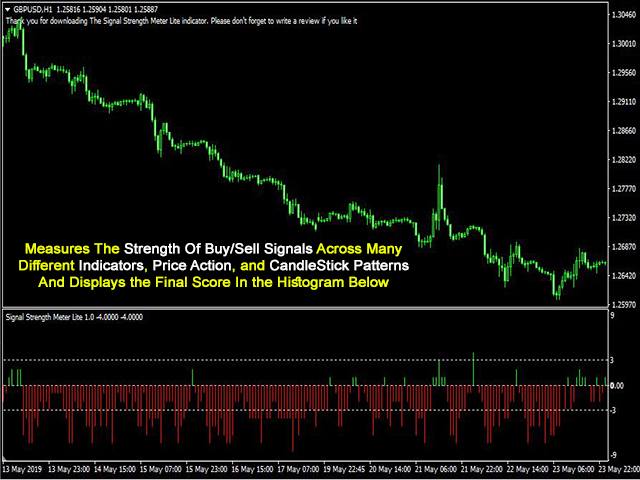 图片[1]-Mql5官网 Signal Strength Meter Lite 外汇EA-EA侦探社 - 全球领先的MQL5官网外汇EA机器人MT4自动化交易EA资源免费分享网站