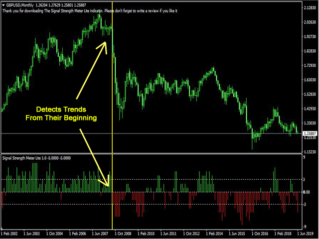 图片[2]-Mql5官网 Signal Strength Meter Lite 外汇EA-EA侦探社 - 全球领先的MQL5官网外汇EA机器人MT4自动化交易EA资源免费分享网站