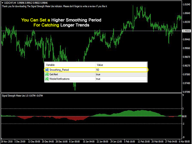 图片[4]-Mql5官网 Signal Strength Meter Lite 外汇EA-EA侦探社 - 全球领先的MQL5官网外汇EA机器人MT4自动化交易EA资源免费分享网站