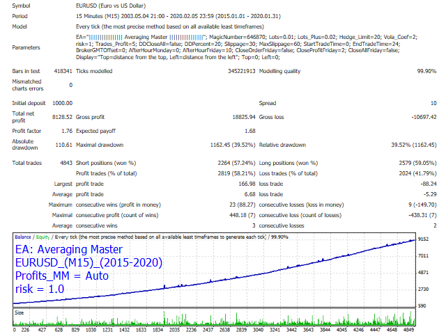 图片[1]-Mql5官网 Averaging Master 外汇EA-EA侦探社 - 全球领先的MQL5官网外汇EA机器人MT4自动化交易EA资源免费分享网站