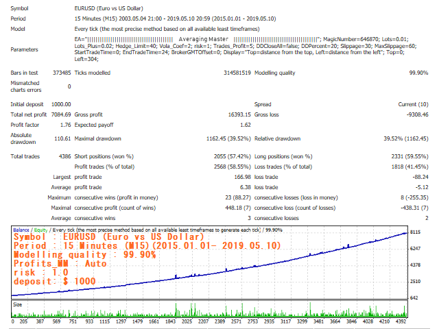 图片[2]-Mql5官网 Averaging Master 外汇EA-EA侦探社 - 全球领先的MQL5官网外汇EA机器人MT4自动化交易EA资源免费分享网站