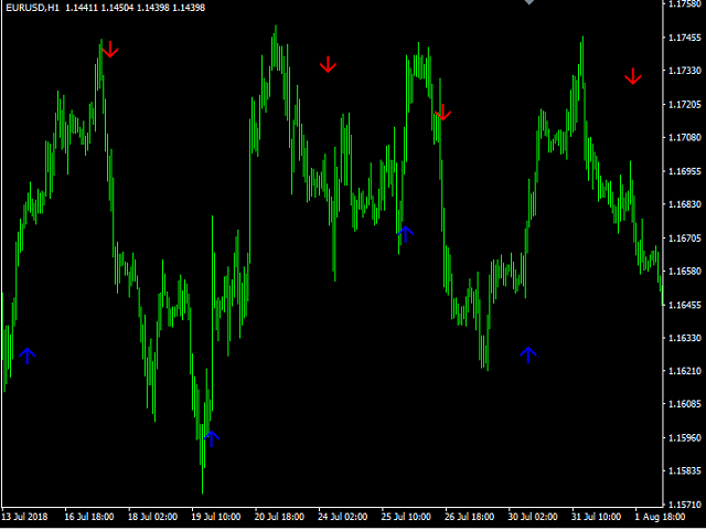 图片[2]-Mql5官网 Gvs Trend Signal System 外汇EA-EA侦探社 - 全球领先的MQL5官网外汇EA机器人MT4自动化交易EA资源免费分享网站