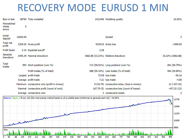 图片[7]-Mql5官网 Curiosity 4 Trend Colors EA 外汇EA-EA侦探社 - 全球领先的MQL5官网外汇EA机器人MT4自动化交易EA资源免费分享网站