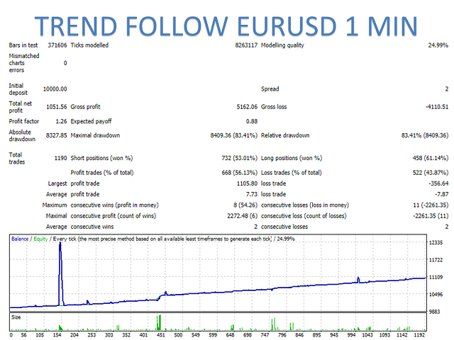 图片[9]-Mql5官网 Curiosity 4 Trend Colors EA 外汇EA-EA侦探社 - 全球领先的MQL5官网外汇EA机器人MT4自动化交易EA资源免费分享网站
