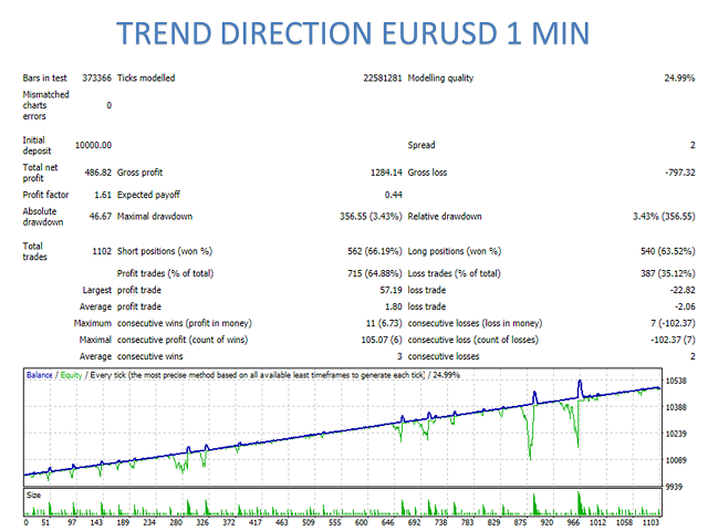 图片[11]-Mql5官网 Curiosity 4 Trend Colors EA 外汇EA-EA侦探社 - 全球领先的MQL5官网外汇EA机器人MT4自动化交易EA资源免费分享网站