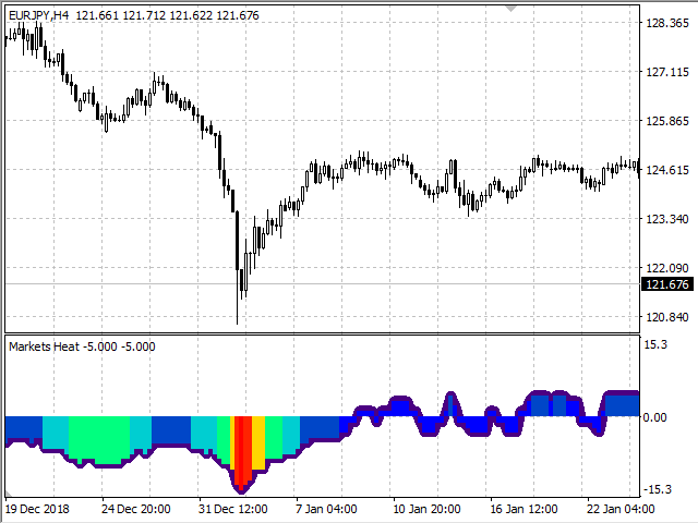 图片[3]-Mql5官网 Markets Heat 外汇EA-EA侦探社 - 全球领先的MQL5官网外汇EA机器人MT4自动化交易EA资源免费分享网站