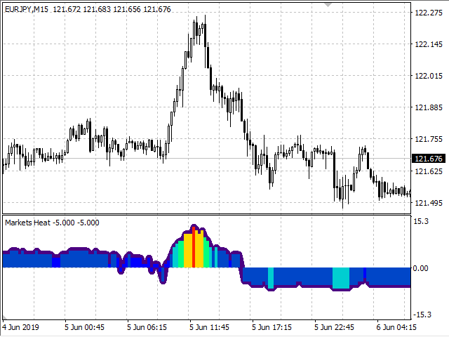 图片[4]-Mql5官网 Markets Heat 外汇EA-EA侦探社 - 全球领先的MQL5官网外汇EA机器人MT4自动化交易EA资源免费分享网站