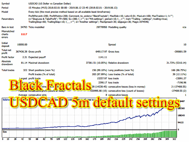 图片[1]-Mql5官网 BlackFractals 外汇EA-EA侦探社 - 全球领先的MQL5官网外汇EA机器人MT4自动化交易EA资源免费分享网站