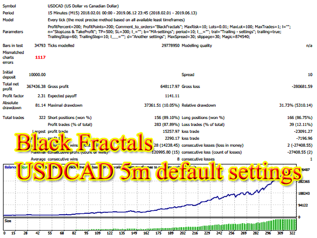 图片[2]-Mql5官网 BlackFractals 外汇EA-EA侦探社 - 全球领先的MQL5官网外汇EA机器人MT4自动化交易EA资源免费分享网站