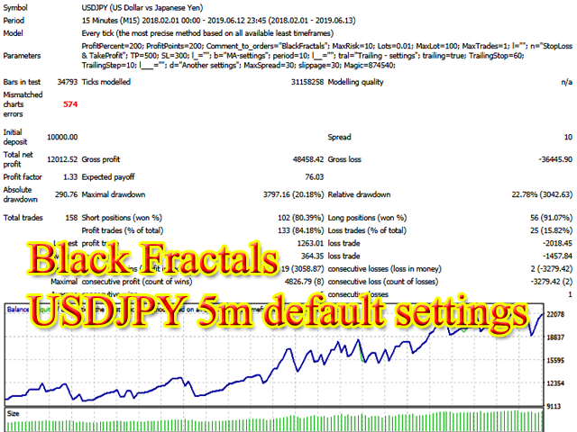 图片[4]-Mql5官网 BlackFractals 外汇EA-EA侦探社 - 全球领先的MQL5官网外汇EA机器人MT4自动化交易EA资源免费分享网站