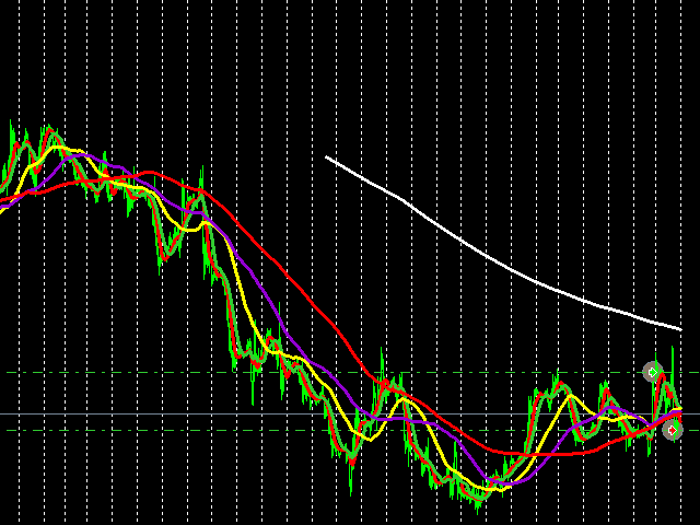 图片[2]-Mql5官网 Manual and EA trade and MA trend 外汇EA-EA侦探社 - 全球领先的MQL5官网外汇EA机器人MT4自动化交易EA资源免费分享网站