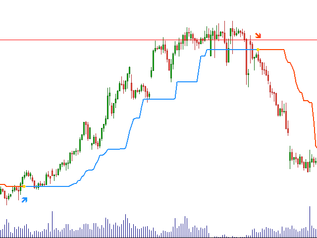 图片[3]-Mql5官网 Simple trend 外汇EA-EA侦探社 - 全球领先的MQL5官网外汇EA机器人MT4自动化交易EA资源免费分享网站